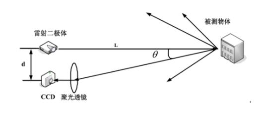 三維掃描儀檢測(cè)方法 三維掃描儀檢測(cè)方法